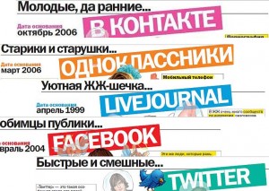 Зачем нужны самые классные статусы для одноклассников?